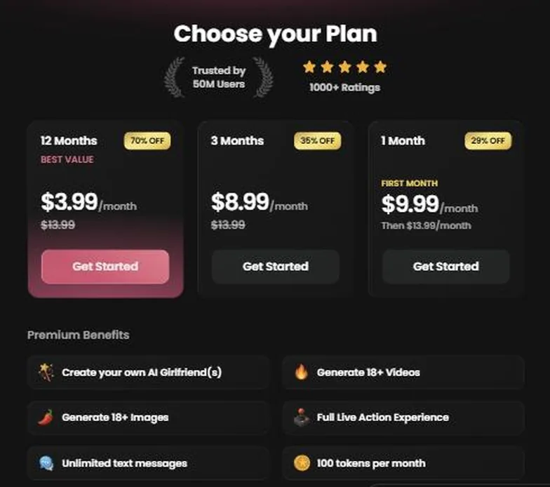 Candy AI subscriptions page showing 12 months at $3.99 per month, 3 months at $8.99, and 1 month at $9.99 against a $13.99 list price, plus a premium benefits grid ending in 100 tokens per month.
